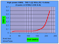 200+200w 1khz thd.gif