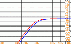 audax hm100z0 stated and measured.gif