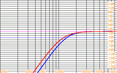 peerless 850102 stated amd measured.gif