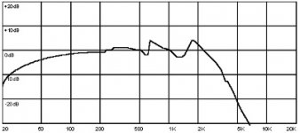 second 3823 graph.jpg