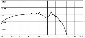 rv4504graph.jpg