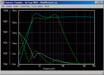 maxpentiventbandpassvented subsim.gif