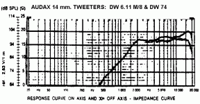 audax 14 mm tweeter.gif