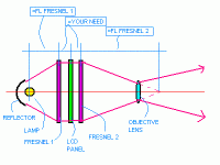 splitfresnel.gif