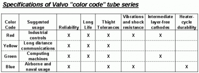 ecc88_color_codes.gif