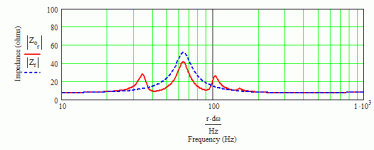 bib impedance sim.gif