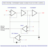 dcg system.gif