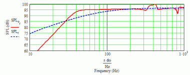 audax pr330mo onken - damped vent.gif