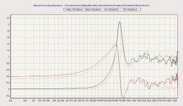 measured vs simulated zth.gif