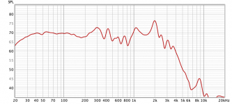 woofer_3cm_no_eq.png woofer_3cm_no_eq.png