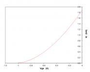 NJFET Curve Trace.png