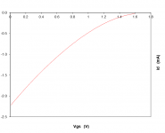 PJFET Curve Trace.png