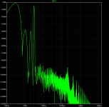 spectrum_300Hz_3kHz_disturbed 1k-2k-100mA-voltage driven_blackman-harris filter.png