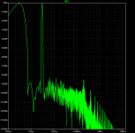 spectrum_300Hz_3kHz_disturbed 1k-2k-100mA-current driven_blackman-harris filter.png