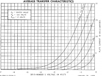 6dk6 transfer curve.png