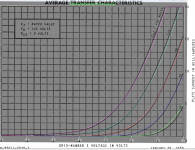 6dk6 transfer curve plot comp.png
