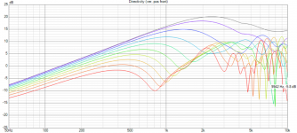 2022-09-25 14_13_00-VituixCAD.png