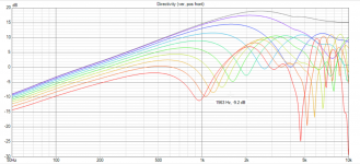 2022-09-25 14_39_13-VituixCAD.png
