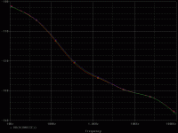 noise_TIA_vs_NEG_vs_3180.gif