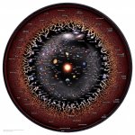 Observable Universe Map In Logarithmic Scale.jpg