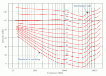Fletcher_Munson_Curves_02.gif