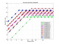 MAX SPL from various Purifi drivers compared.jpg