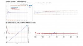 Soekris dac1421 vs dCS Rossini apex da processor measurements.jpg