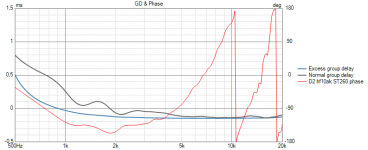 hf10ak-ST260-group-delay-onaxis.png hf10ak-ST260-group-delay-onaxis.png