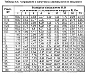 Таблица мощность_вых. напр..png Таблица мощность_вых. напр..png