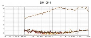 dma105-4 distortion.jpg