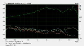 Dayton DMA105-4 distortion.png