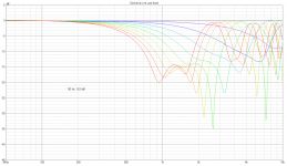 2022-10-03 15_09_01-VituixCAD.png