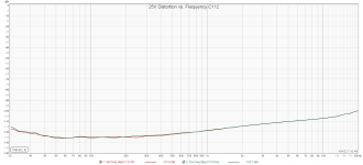 25v distortion_vs_frequency_C112.png