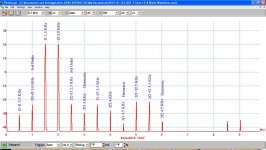 2-Tone Spectrum at Limits 15.8 Watts w Captions.jpg