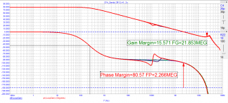 CFA_Sandy-(cor)_Loop-Gain.png