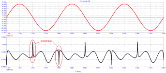 CFA_Sandy-(cor)_10kHz-distortion.png