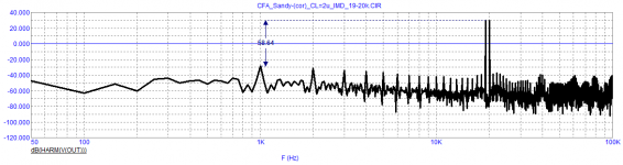 CFA_Sandy-(cor)_CL=2uF_IMD_19-20kHz.png