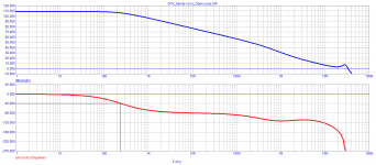 CFA_Sandy-(cor)_Open-Loop.png