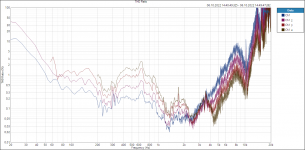 Weiche - 1m level - THD.PNG