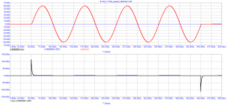R-100_C-100p_LF=100kHz_speed_distortion.png