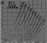 6j1 triode connect curve comp.png