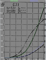 6J1 transfer curve comp.png