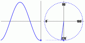 connection-between-phase-and-degrees.gif connection-between-phase-and-degrees.gif