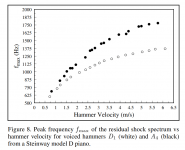 piano_hammer_velocity.png piano_hammer_velocity.png