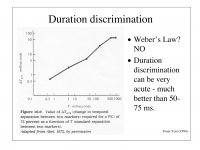 duration discrimination.png duration discrimination.png