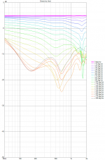 passive-cardioid-mid-example.png