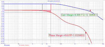 01_AMP_Lateral-inv_Buf_Loop-Gain.png