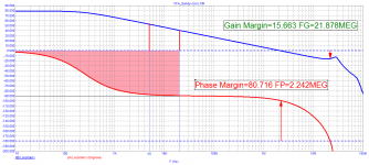 01_CFA_Sandy-(cor)_Loop-Gain.png