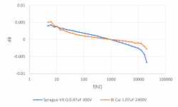 Microwave cap vs Sprague Vit Q.png