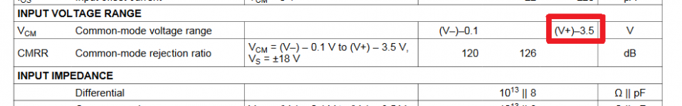 opa1641 Vcm.png